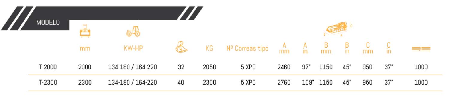 tabla Biosylva Desplazable