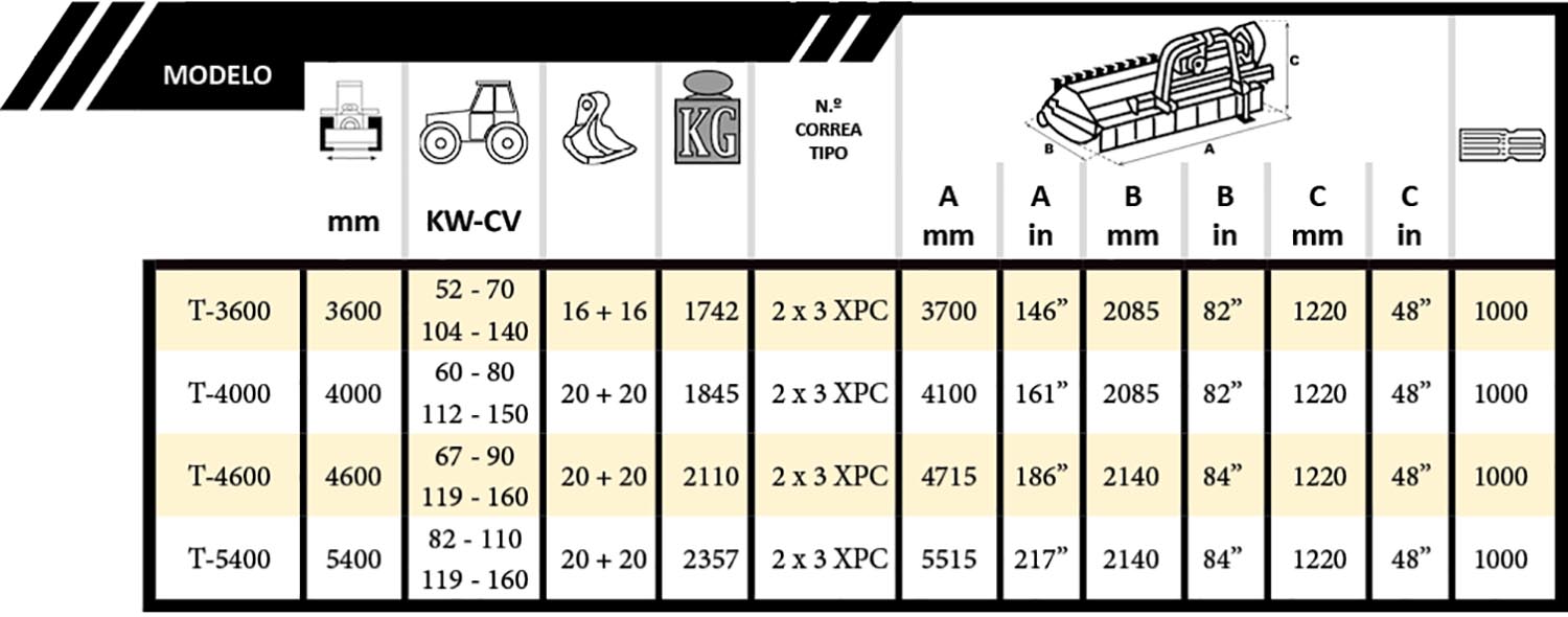 Tabla Abatible Evolution