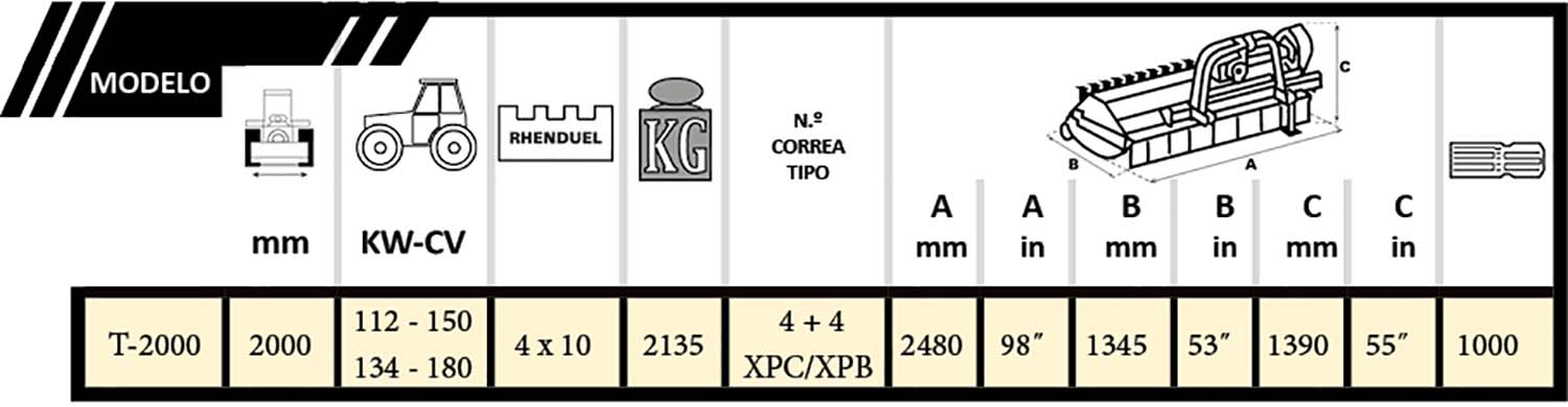 Tabla Biomass 150