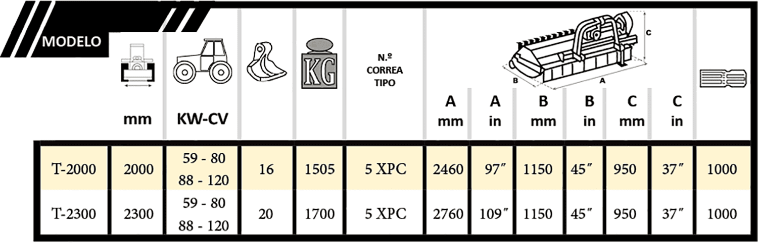 Tabla Biomass 100