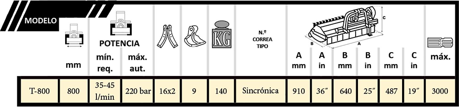 tabla Cabezal F1