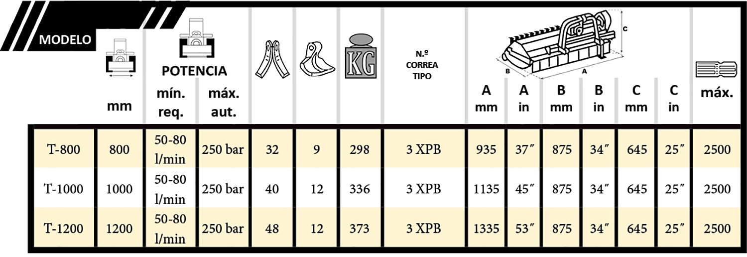 tabla Cabezal F2