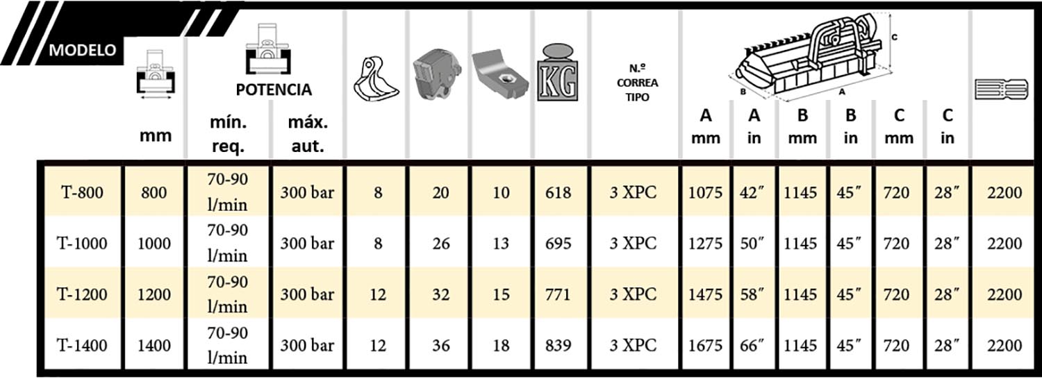 tabla Cabezal F3