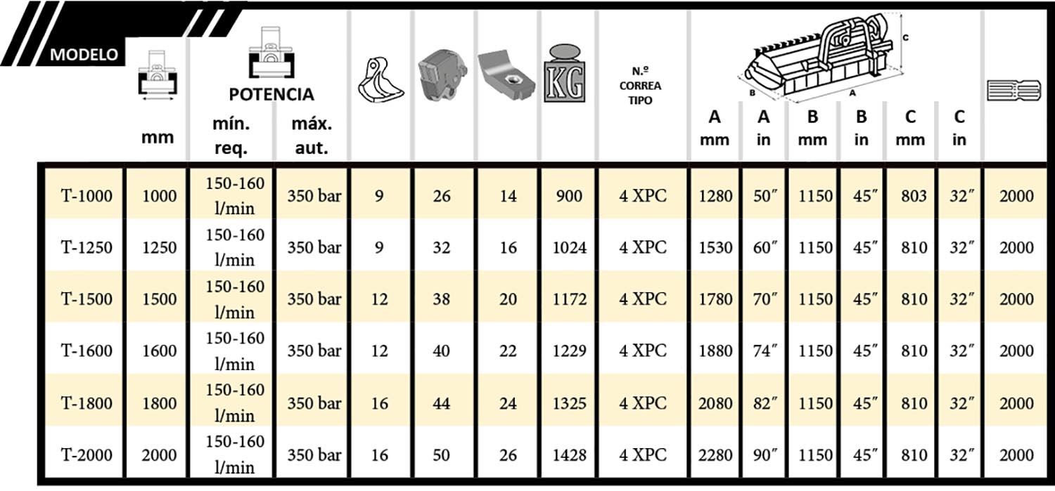 tabla Cabezal F4
