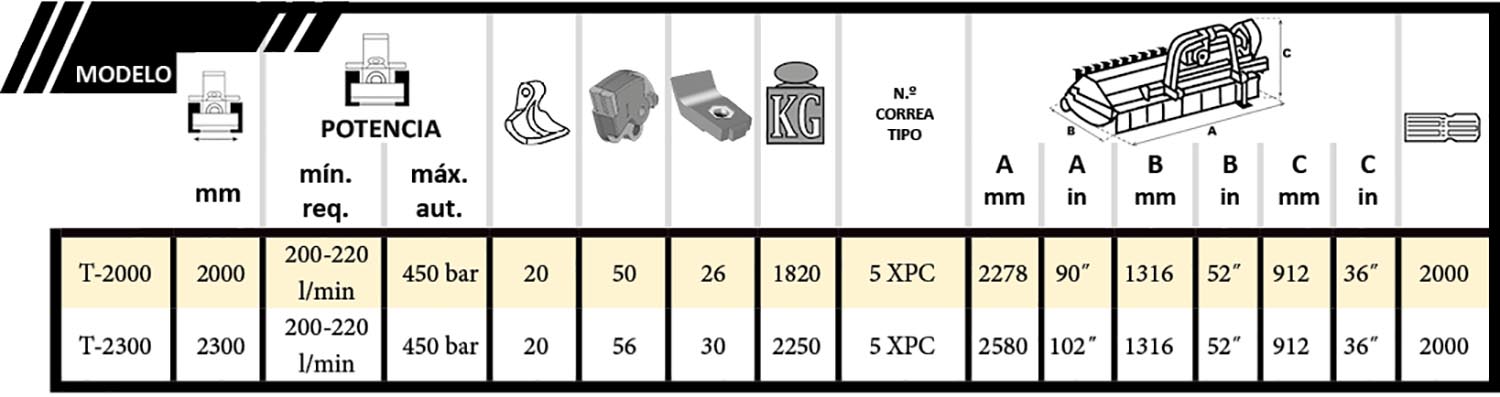 tabla Cabezal F5