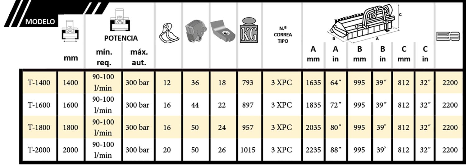 Tabla Cabezal MF3