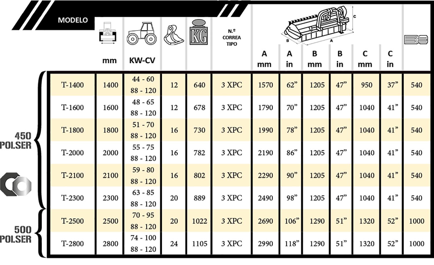 Tabla Evolution Desplazable