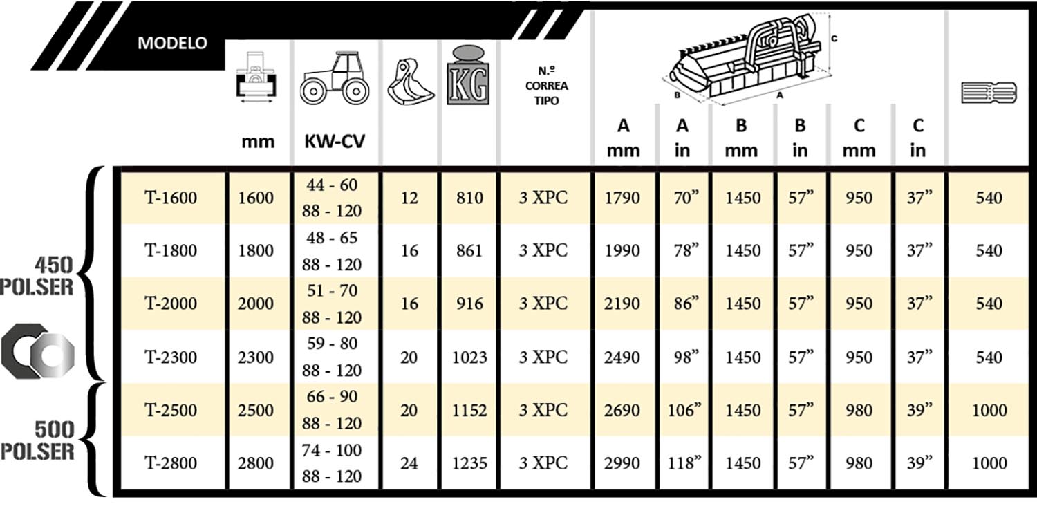 Tabla Evolution Reversible Desplazable