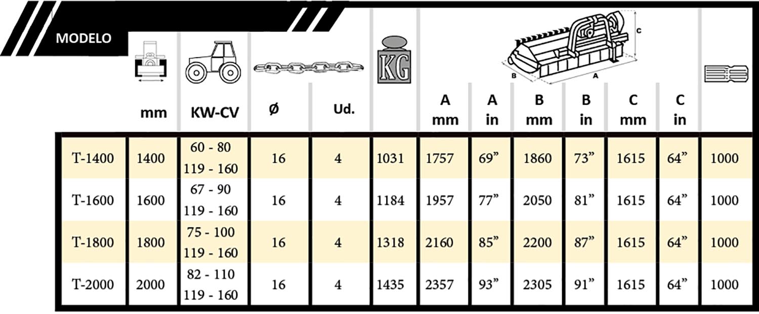 Tabla FX Cadenas