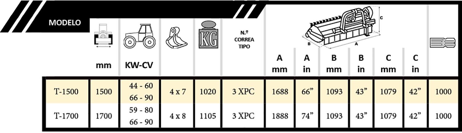 Tabla Kastor 350