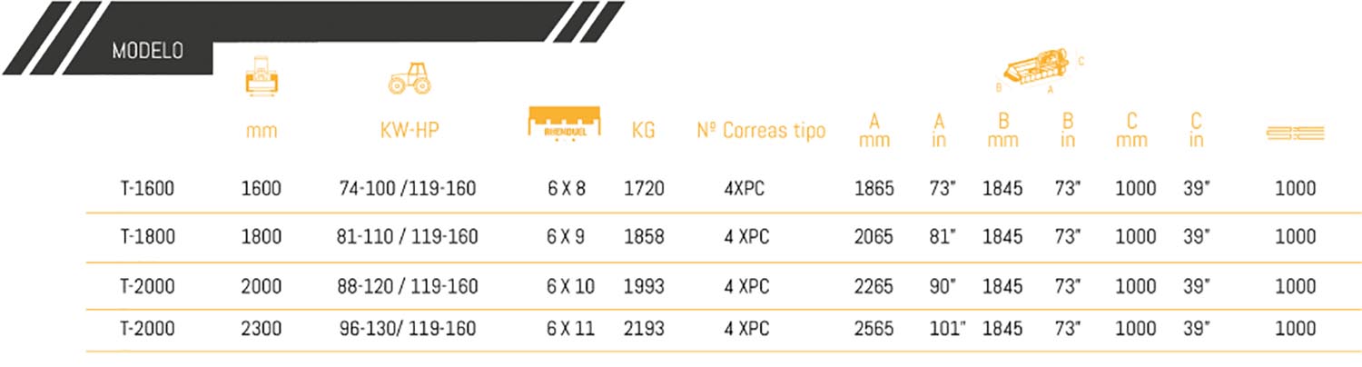 Tabla Kastor 550