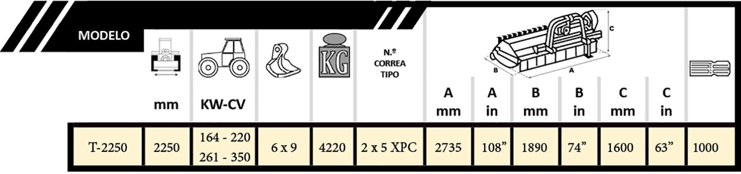tabla Kastor 625