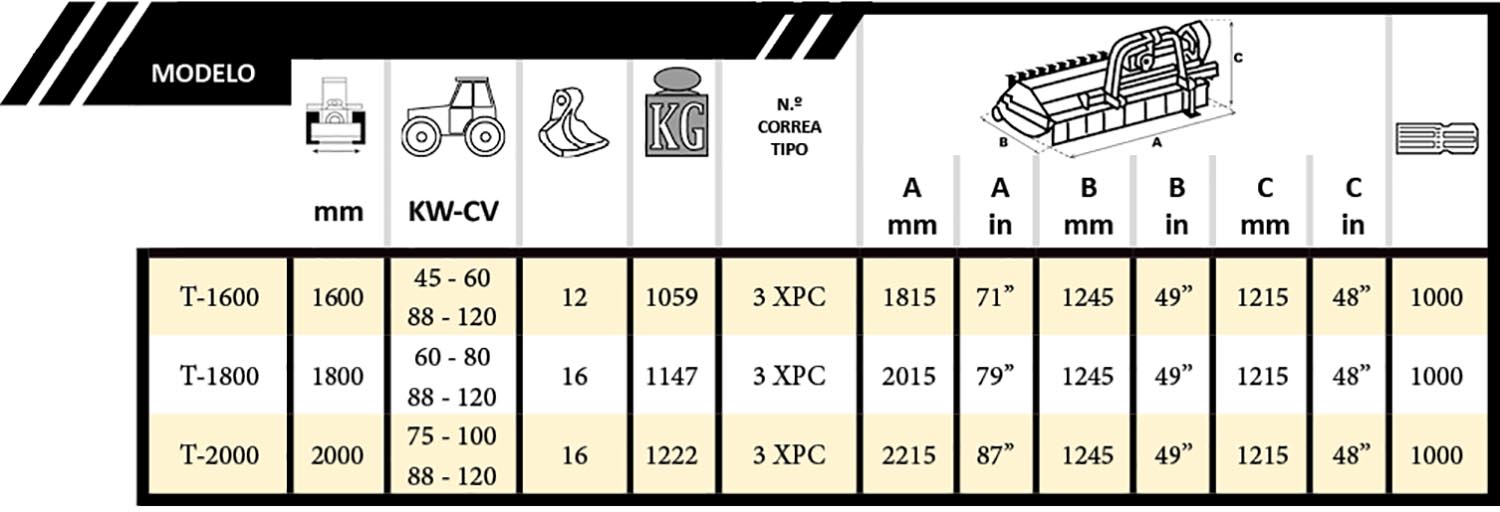 Tabla Oli 450