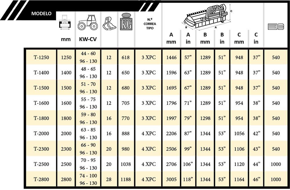 Tabla Pro Fija