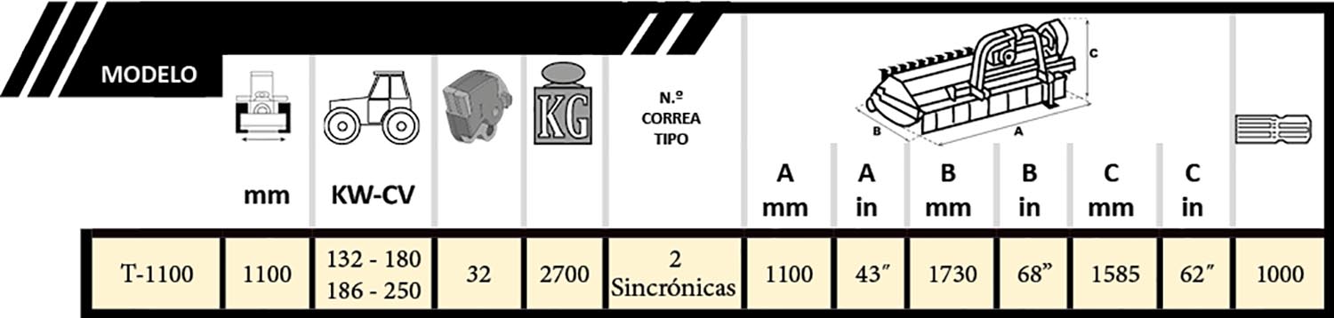 Tabla Totem 4