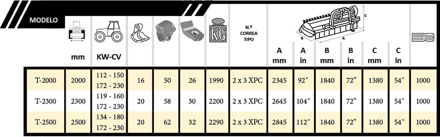 Tabla FX+