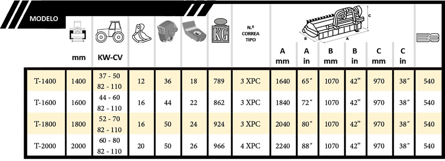 Tabla FX3