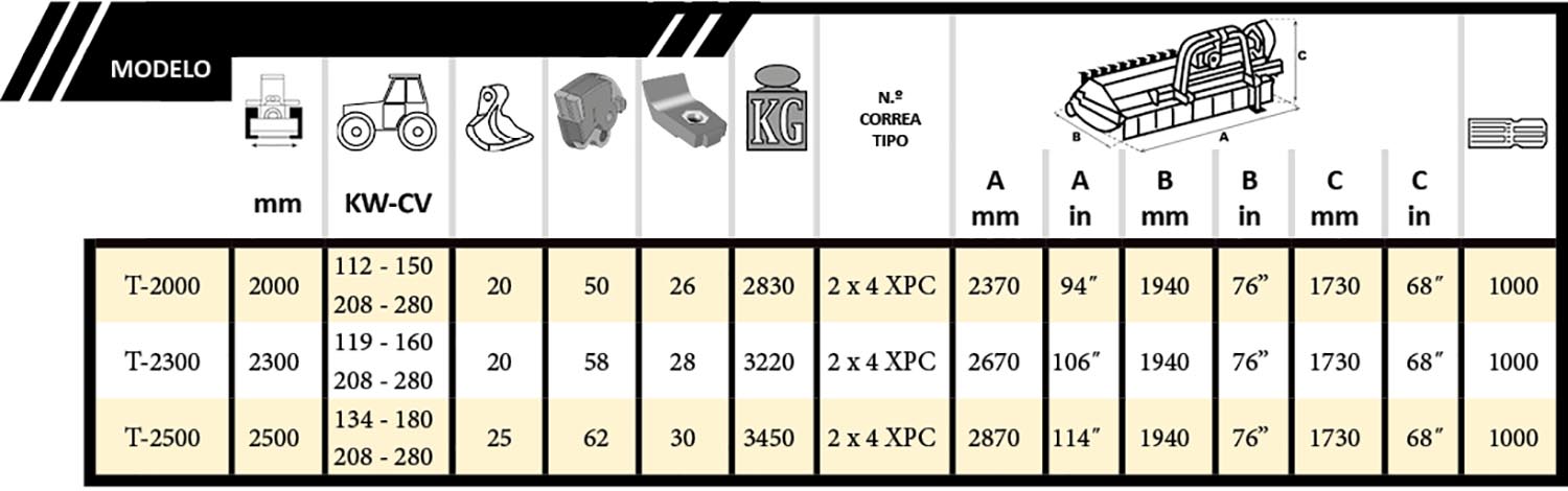 Tabla FX5