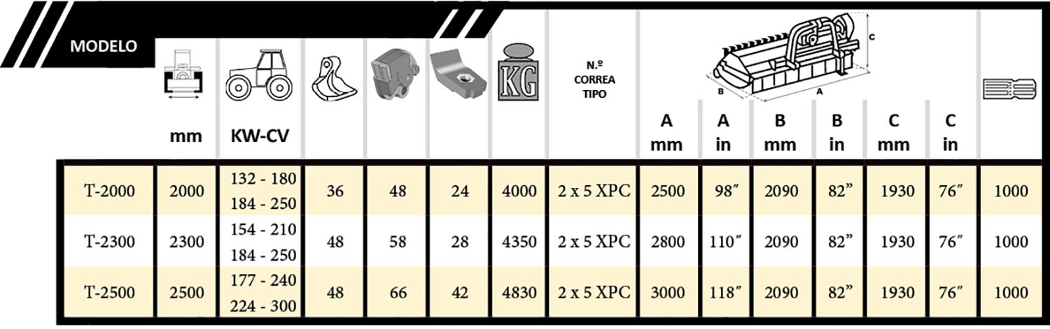 Tabla FX6