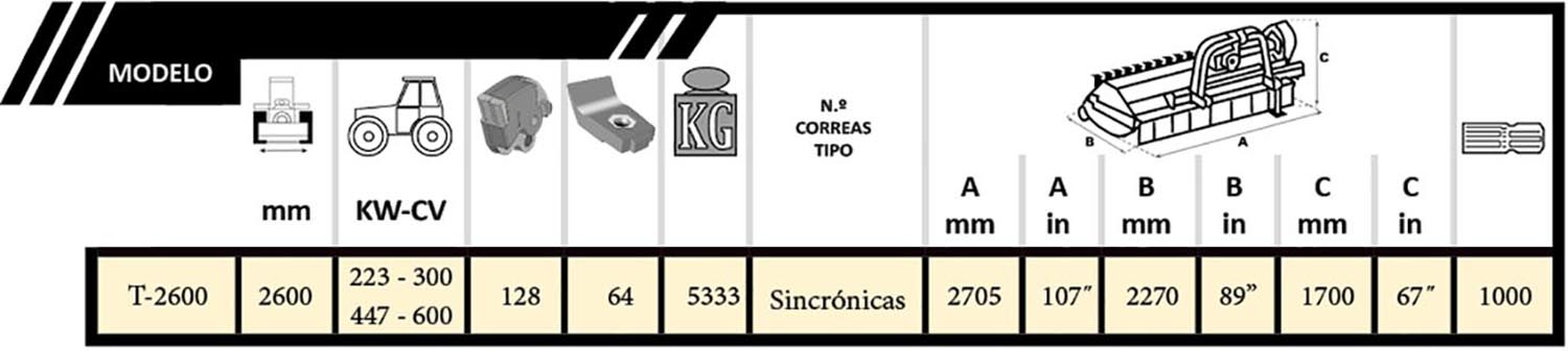 Tabla FX8