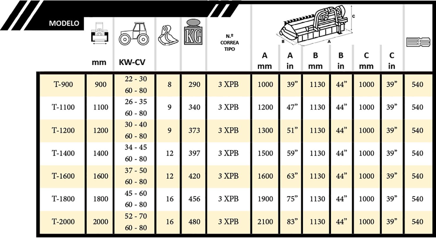 Tabla Trituradora IBP