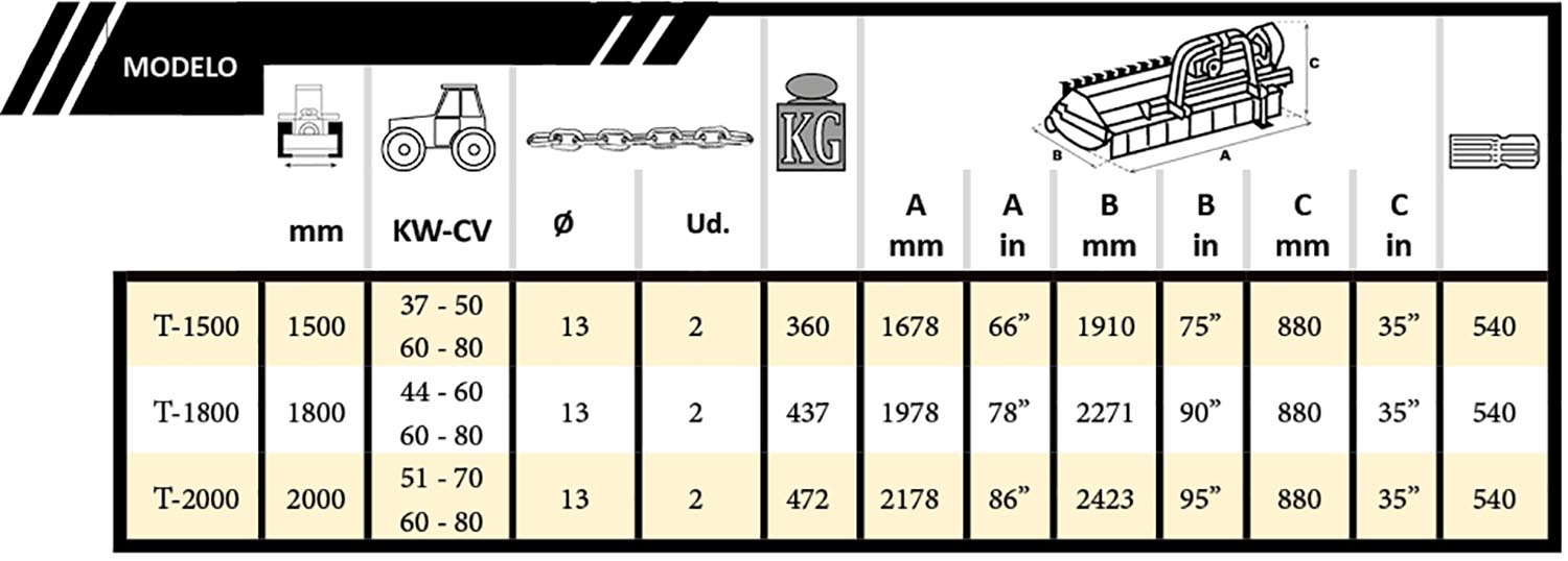 Tabla Cadenas Junior