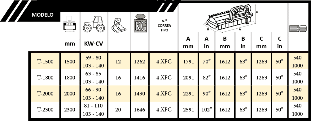 Tabla Características Oli 550