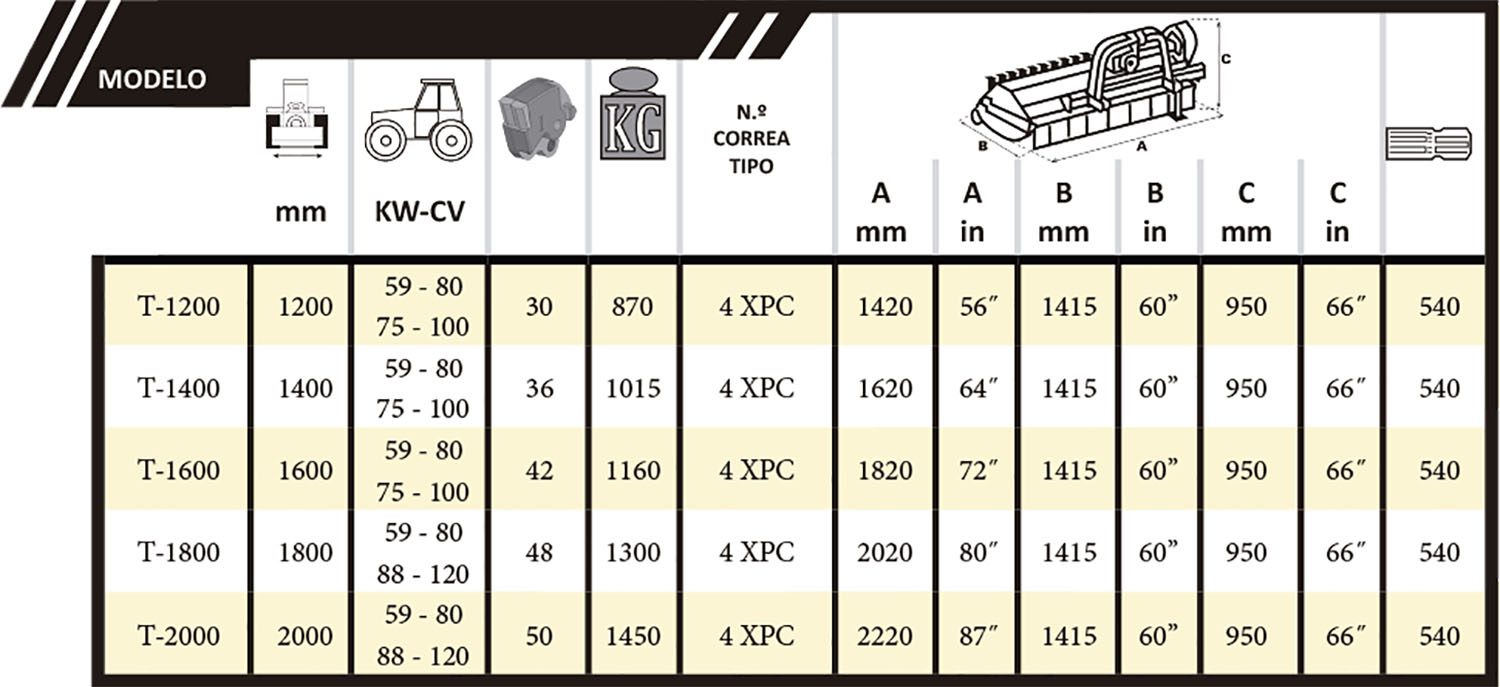 Tabla Tiller 3