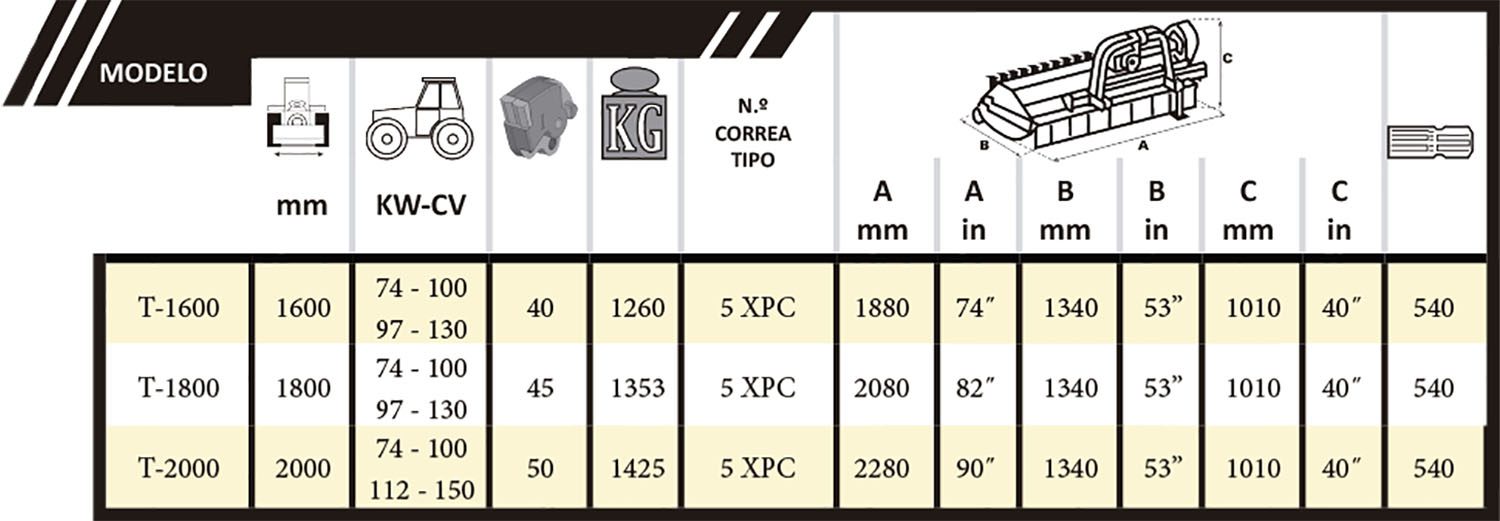 Tabla Tiller