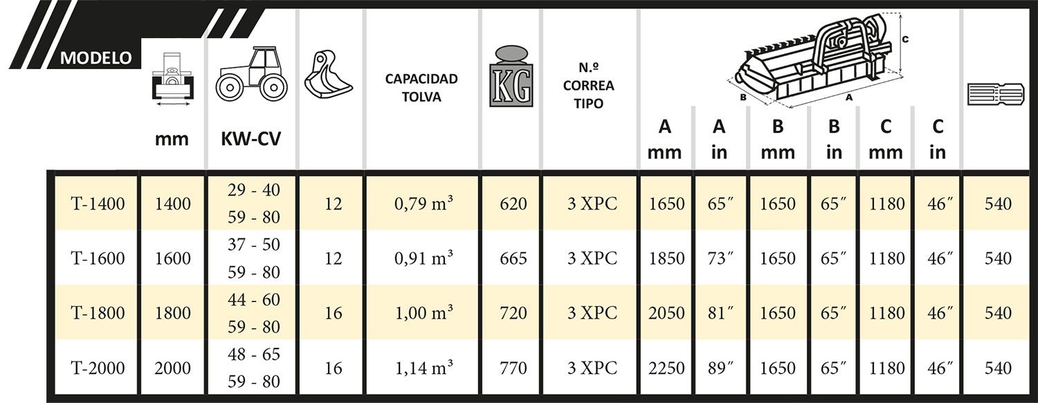 cuadro Trigon pack